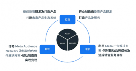 CBO币数据统计:Meta举办首届Meta Tech Expo