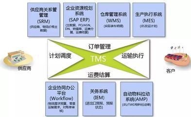 科箭TMS云助力延锋安道拓打造智能工厂