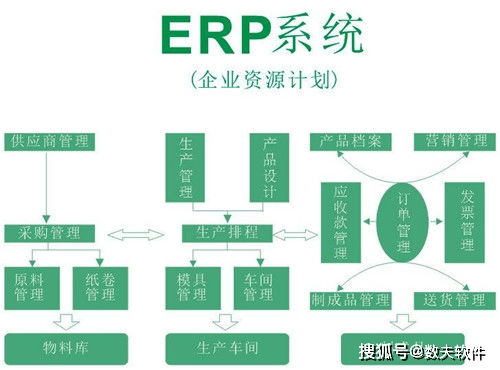 erp数据安全怎么做