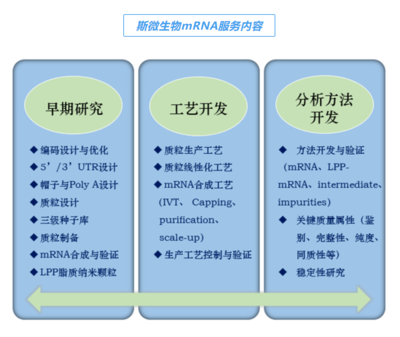 一波自救?国内mRNA疫苗明星企业做起CDMO业务