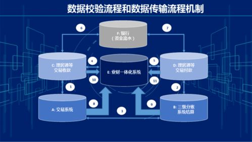 集团企业财务数据中台系统建设方案