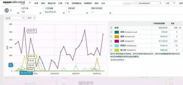 河南亚马逊跨境电商无货源运营erp系统代理加盟