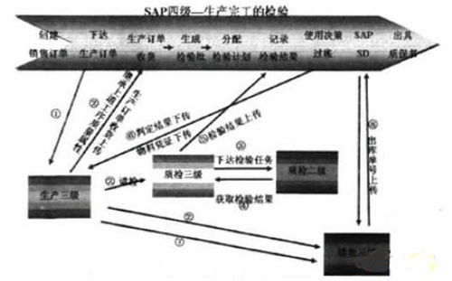 钢铁企业erp质量管理系统的应用