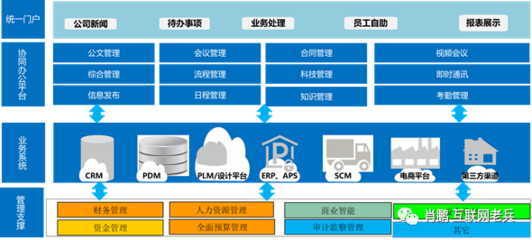 疫情过后工业企业数字化转型方向的深度思考