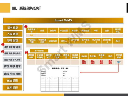 ppt分享 眼镜行业 智慧仓储管理解决方案