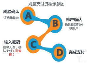 刷脸支付系统搭建,定制属于自己的聚宝盆